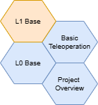 Book structure