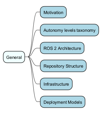 topics