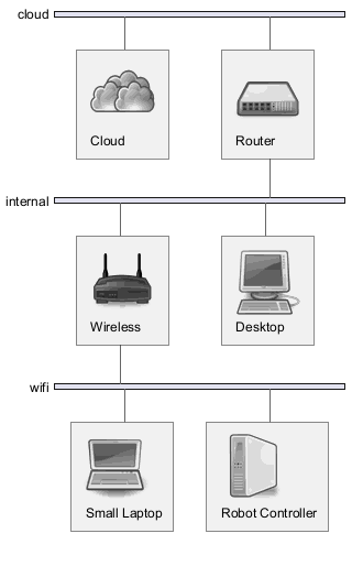 network-all