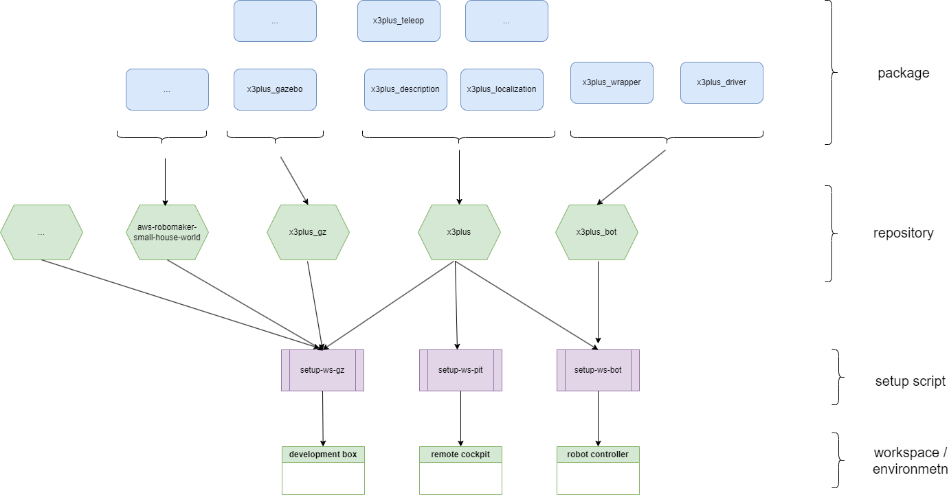 overview