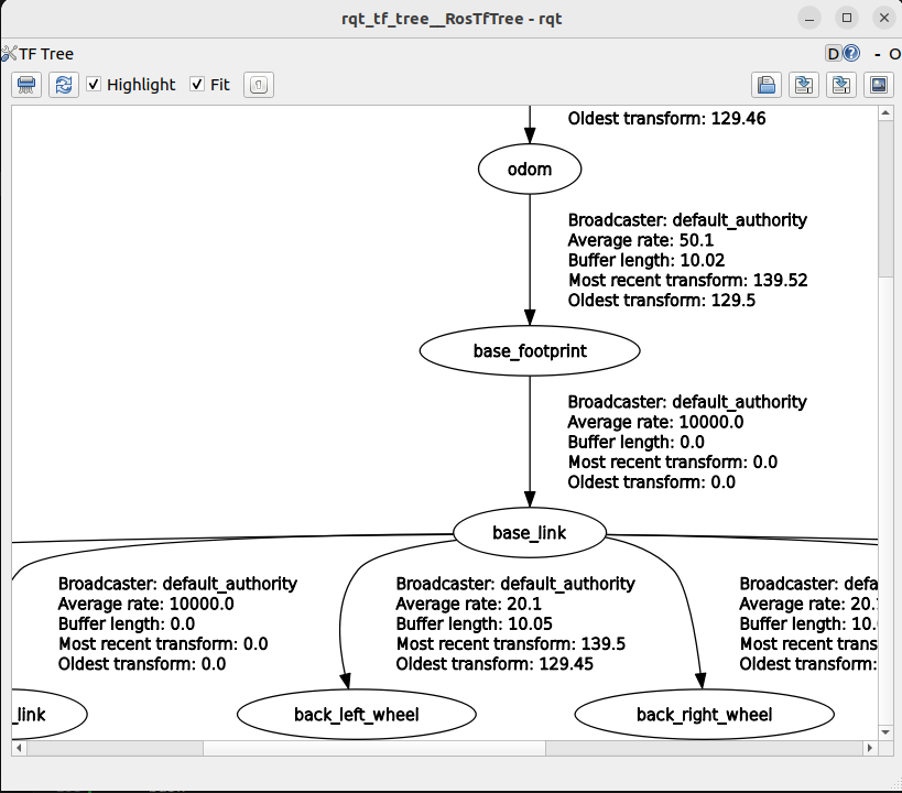 rqt_tf_tree