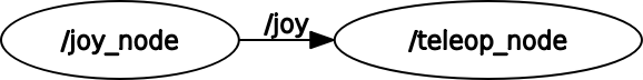 Nodes joystick